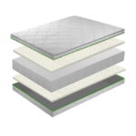 Στρώμα Aloe Vera Latex