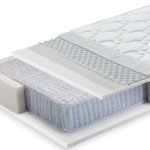 level sence stroma e1579523658759 1